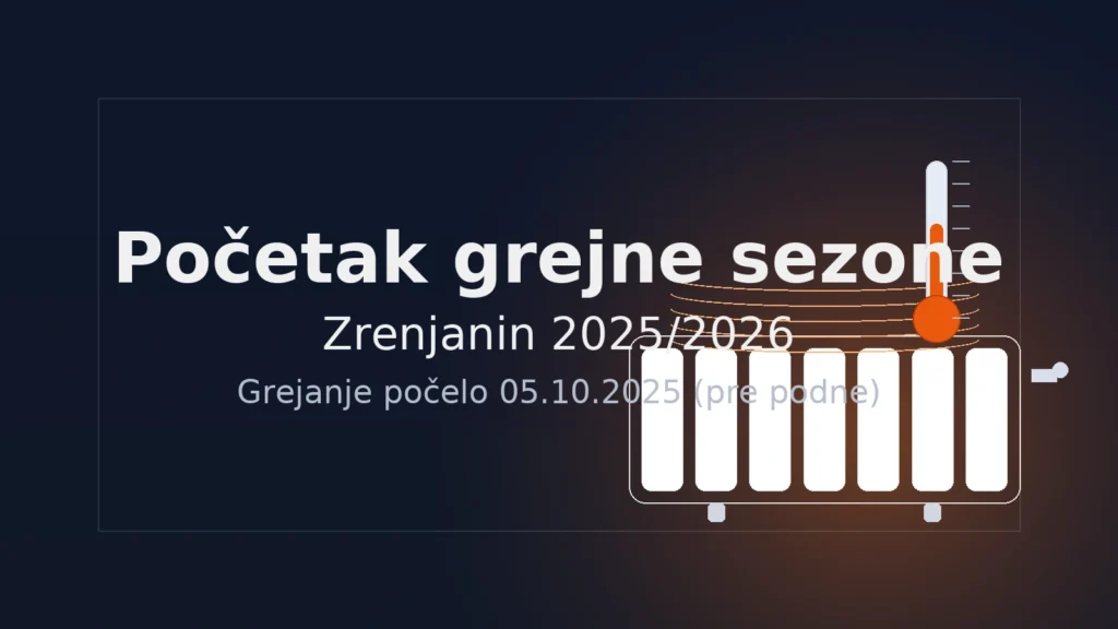 https://info023.rs/wp-content/uploads/2025/10/Pocetak-grejne-sezone-Zrenjanin-2025-2026-–-grejanje-pocelo.webp