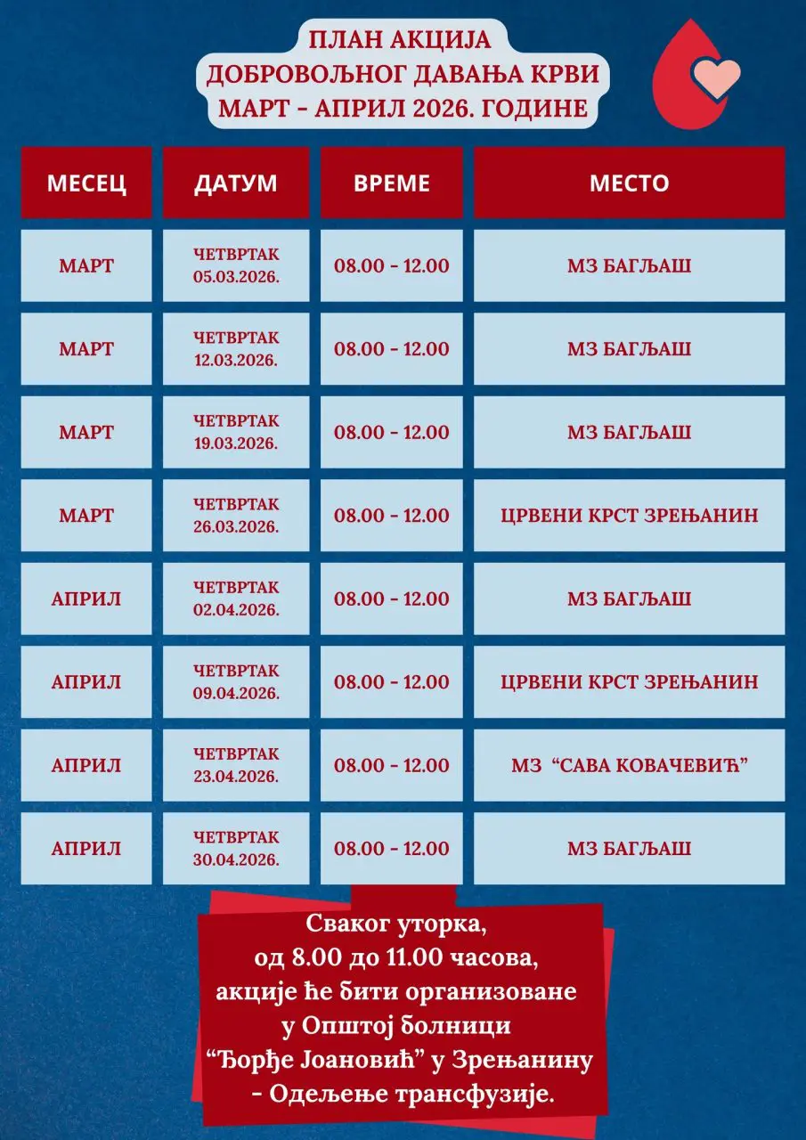 Dobrovoljno davanje krvi Zrenjanin – Crveni krst Zrenjanin, plan akcija mart i april 2026
