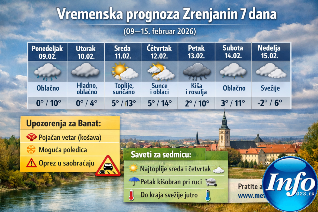 Vremenska prognoza Zrenjanin 7 dana (09–15.02.2026): temperatura, vetar, kiša