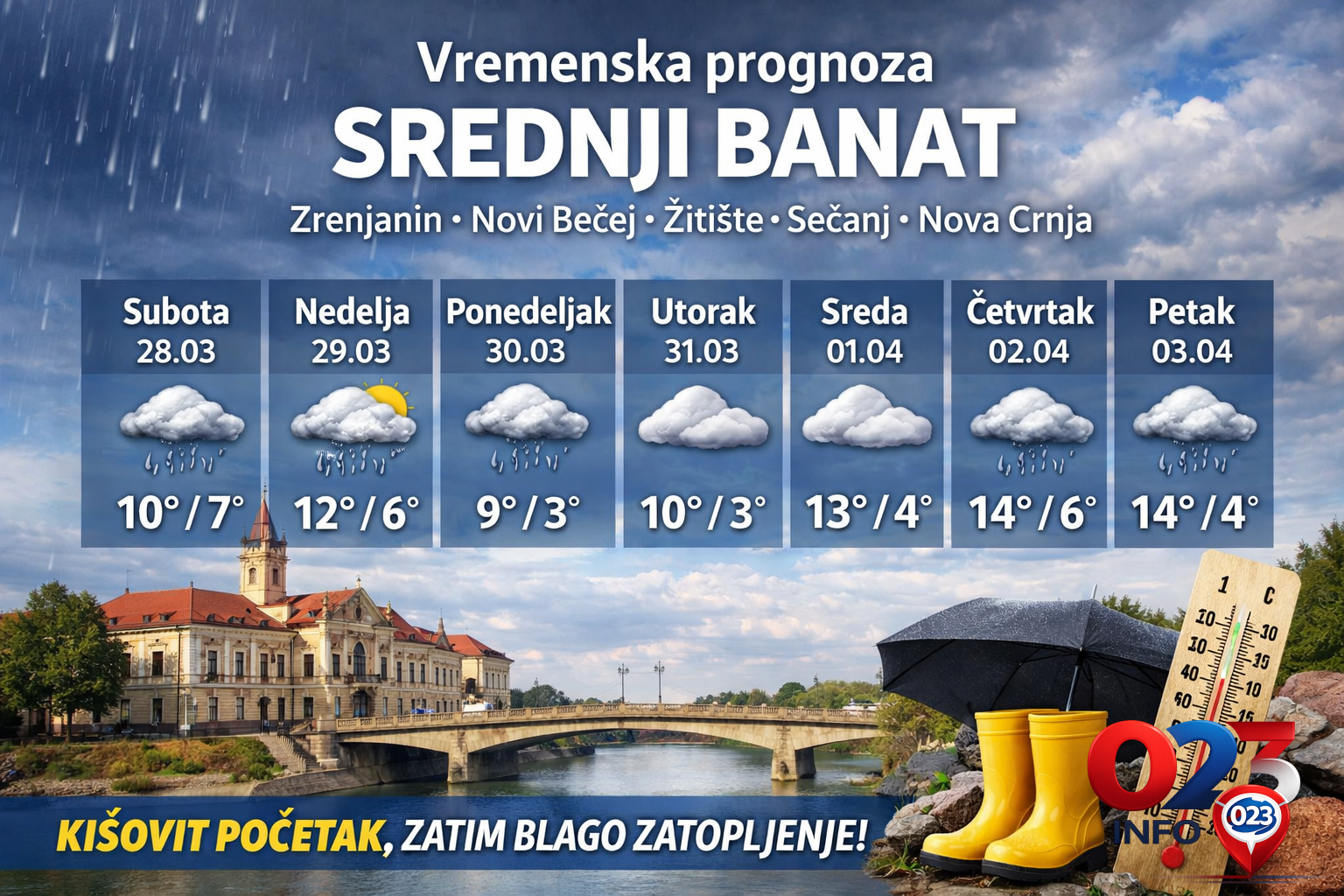 Vremenska prognoza za Srednji Banat i Zrenjanin za narednih 7 dana