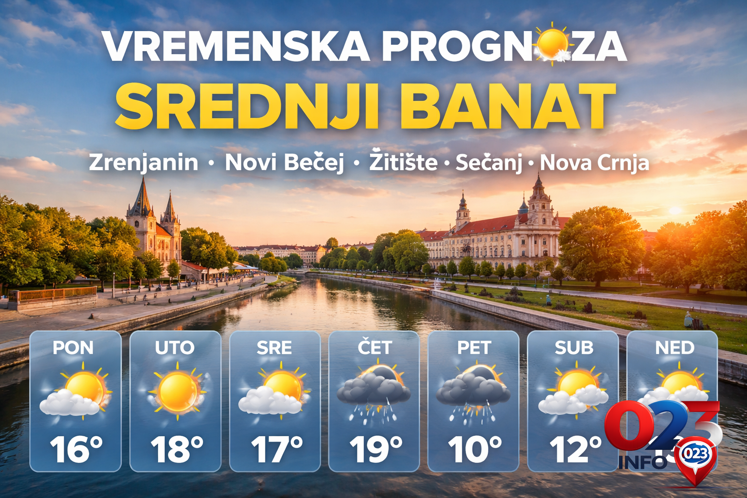 Vremenska prognoza Srednji Banat za Zrenjanin, Novi Bečej, Žitište, Sečanj i Novu Crnju