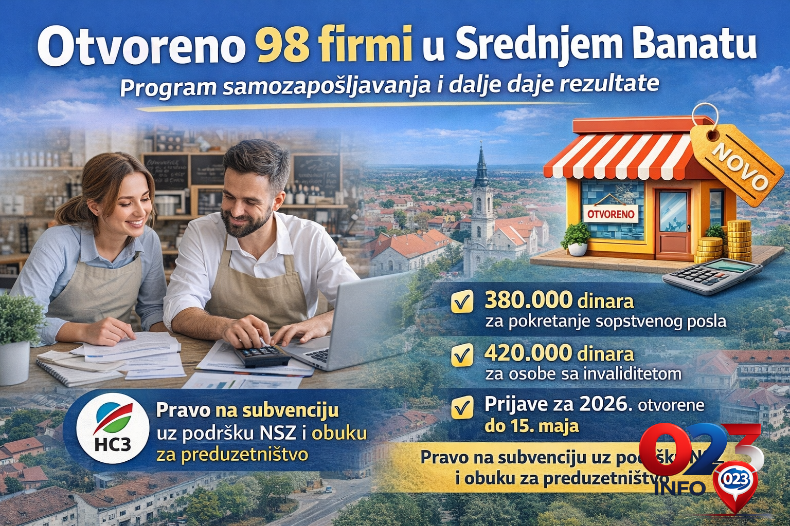 Otvoreno 98 firmi u Srednjem Banatu uz podršku programa samozapošljavanja