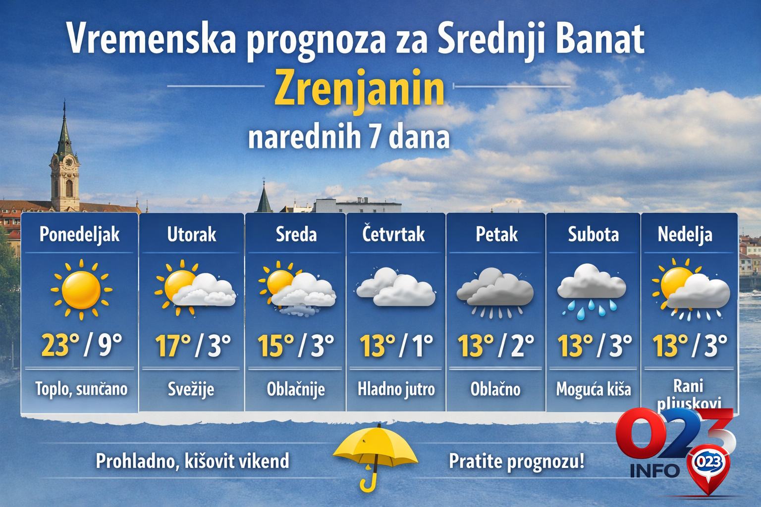 Vremenska prognoza Srednji Banat za Zrenjanin, Novi Bečej, Žitište, Sečanj i Novu Crnju od 6. do 13. aprila
