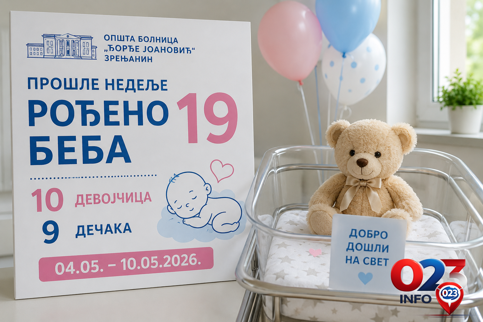 U zrenjaninskoj bolnici rođeno 19 beba tokom prve nedelje maja 2026. godine