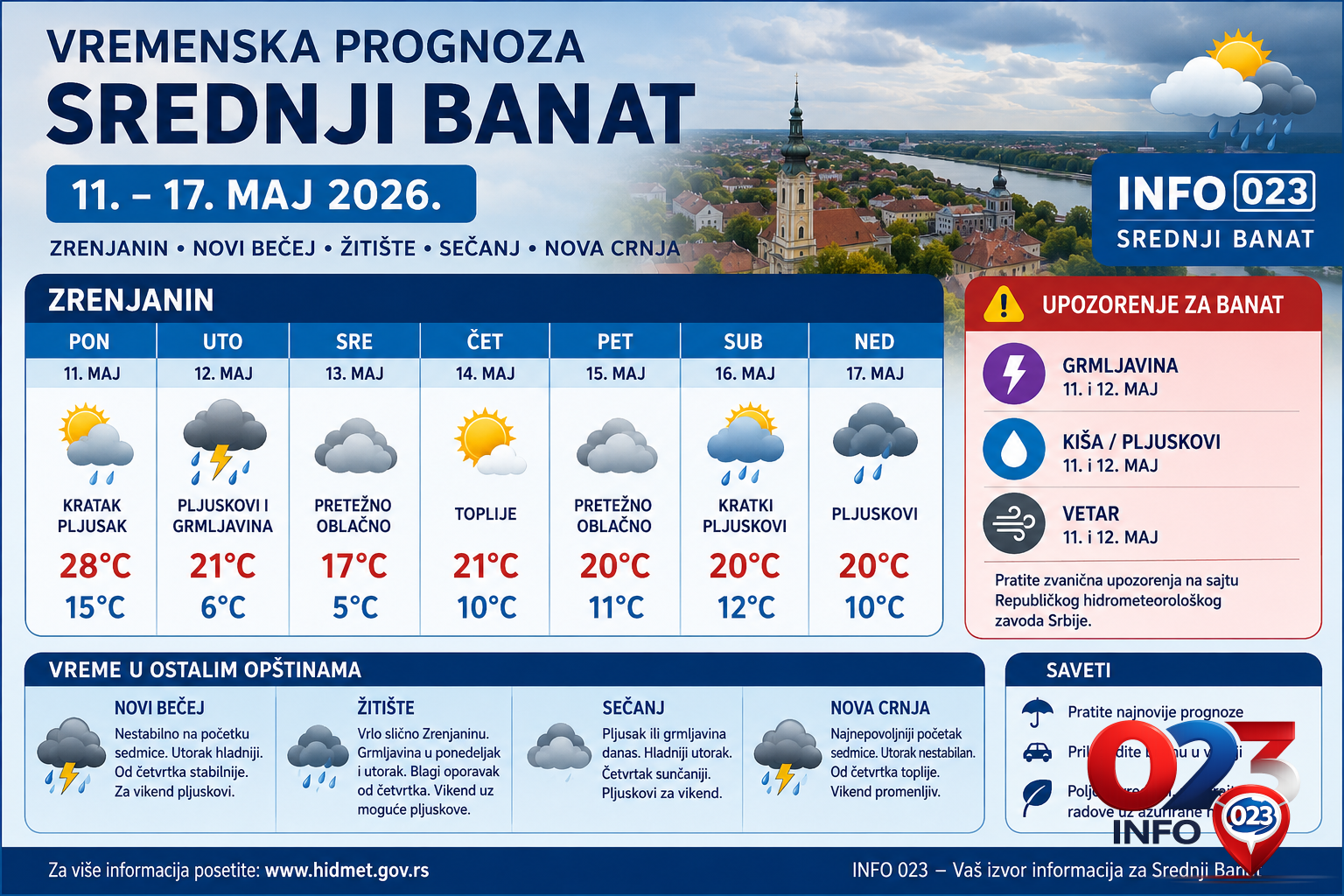 Vremenska prognoza Srednji Banat za sedam dana od 11. maja 2026. godine